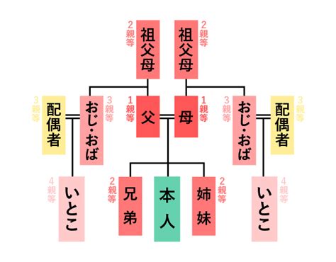 いとことの恋愛|いとこと恋愛関係に！そのとき、起こることとは？経。